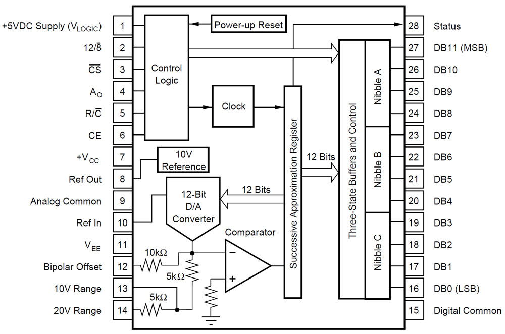 ADC574 Blockschaltbild