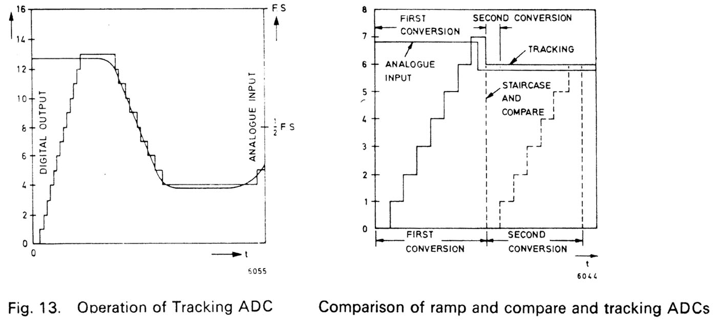 Technical Handbook Standard ICs