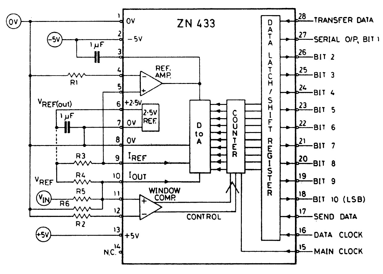 ZN433 Datenblatt