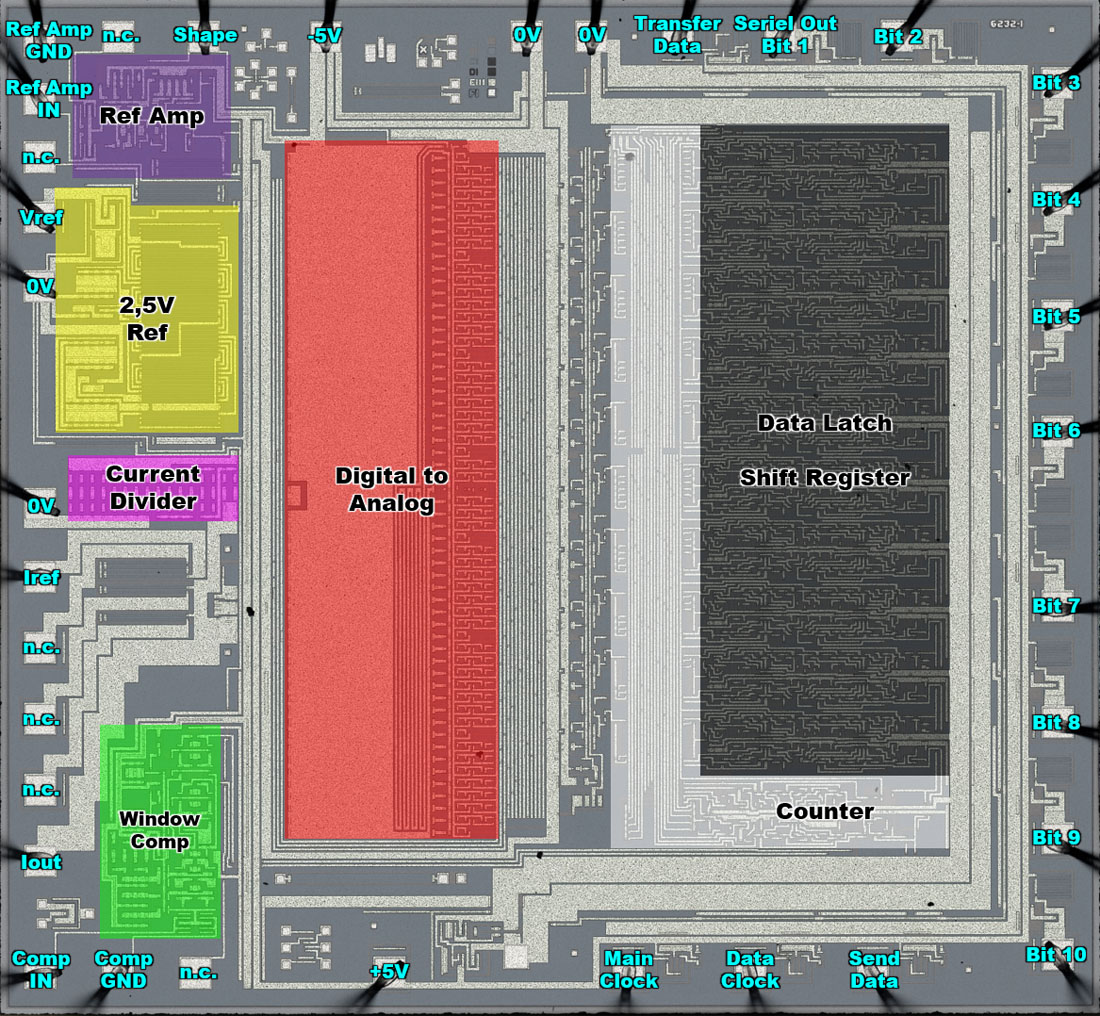 ZN433 Die Digitalteil