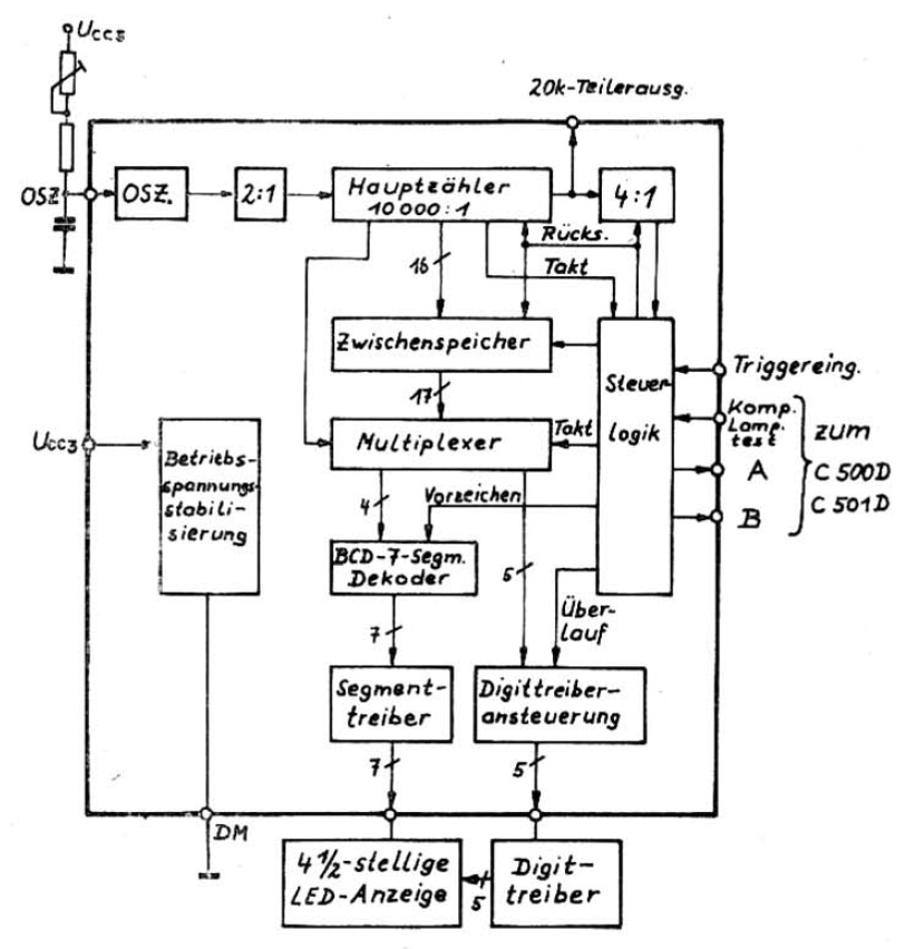 RFT C502 Blockschaltbild