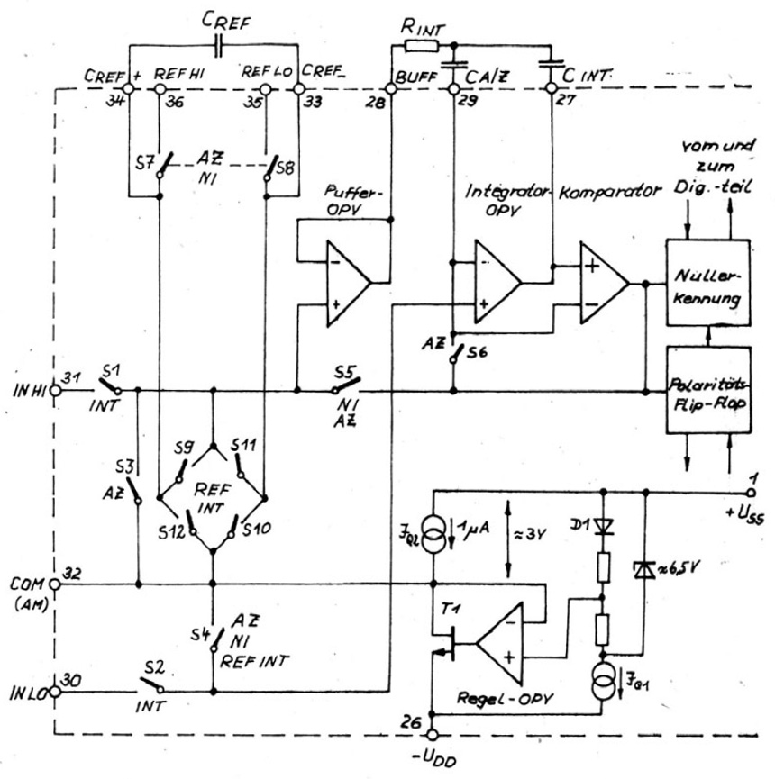 C7136 ADC