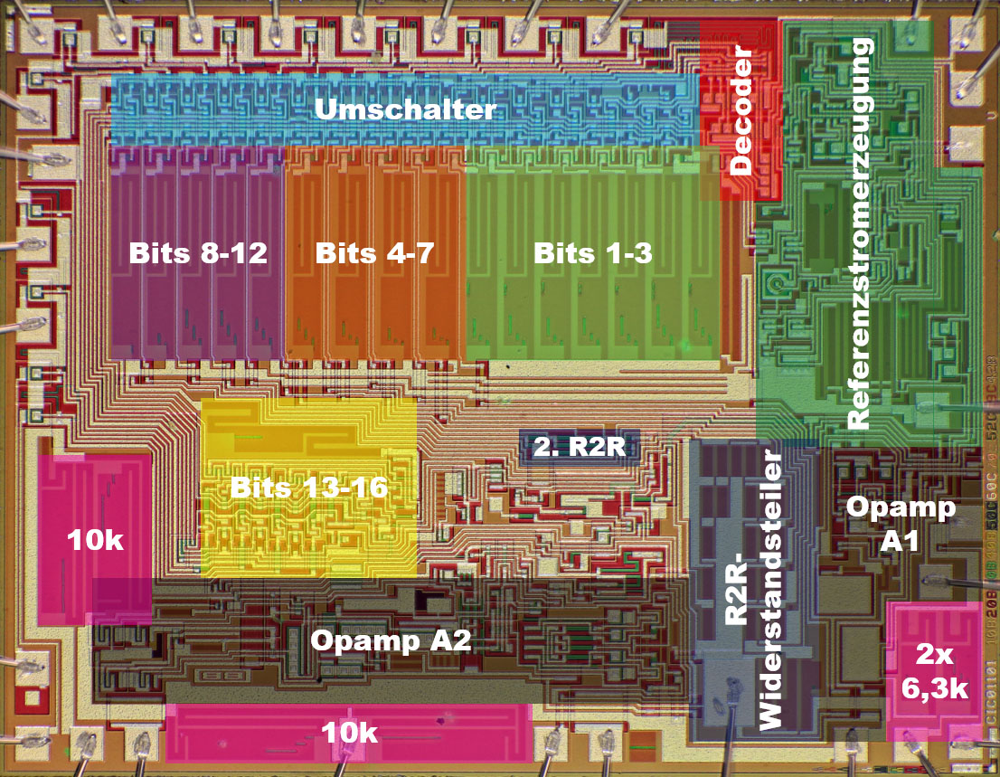 DAC709 Die Funktionen