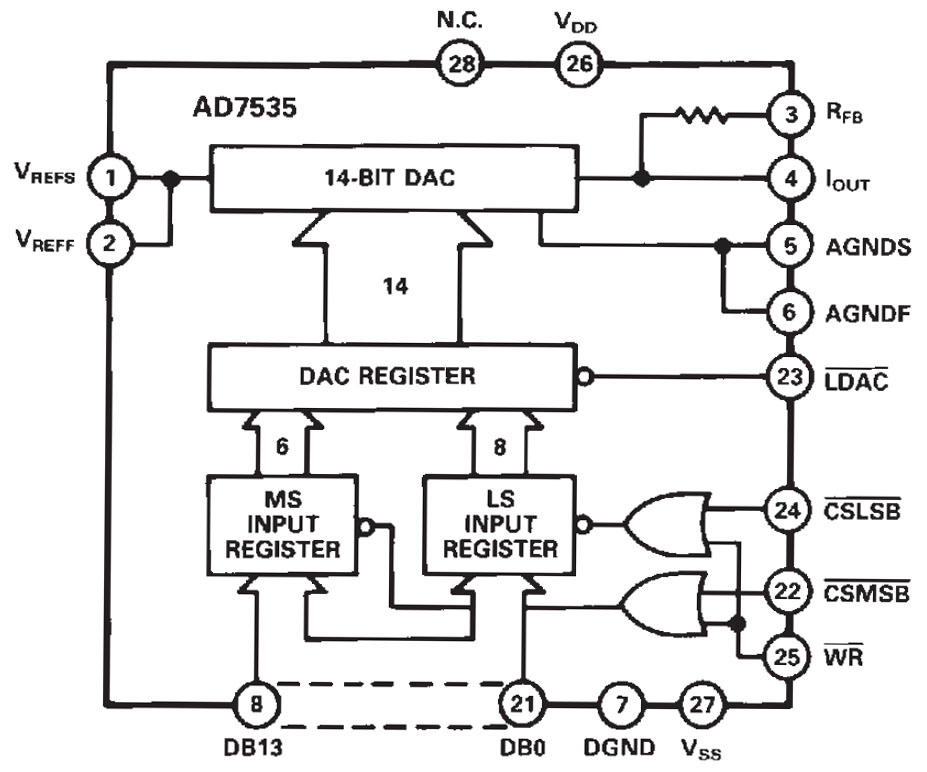 AD1139 14Bit-DAC Datenblatt