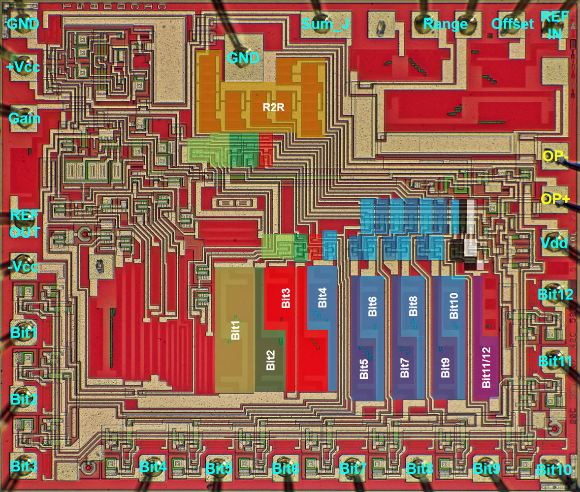 DAC800 Die Funktionsblöcke