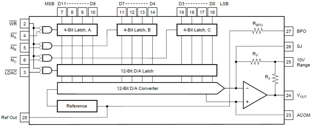 DAC811 Blockschaltbild