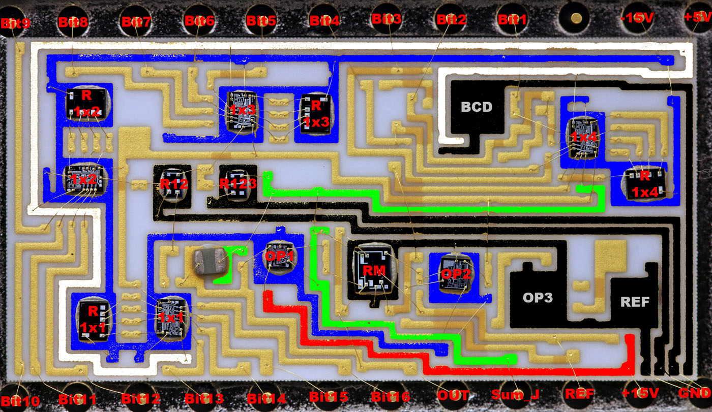 DAC327 Analyse