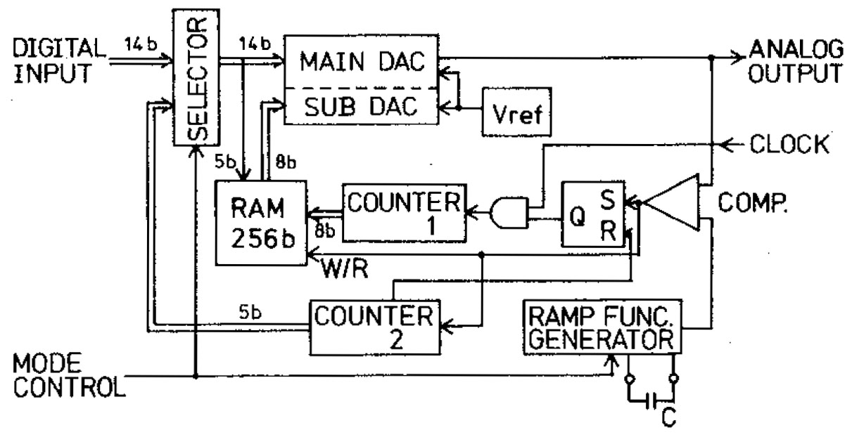 IEEE An Untrimmed D/A Converter with 14-Bit Resolution