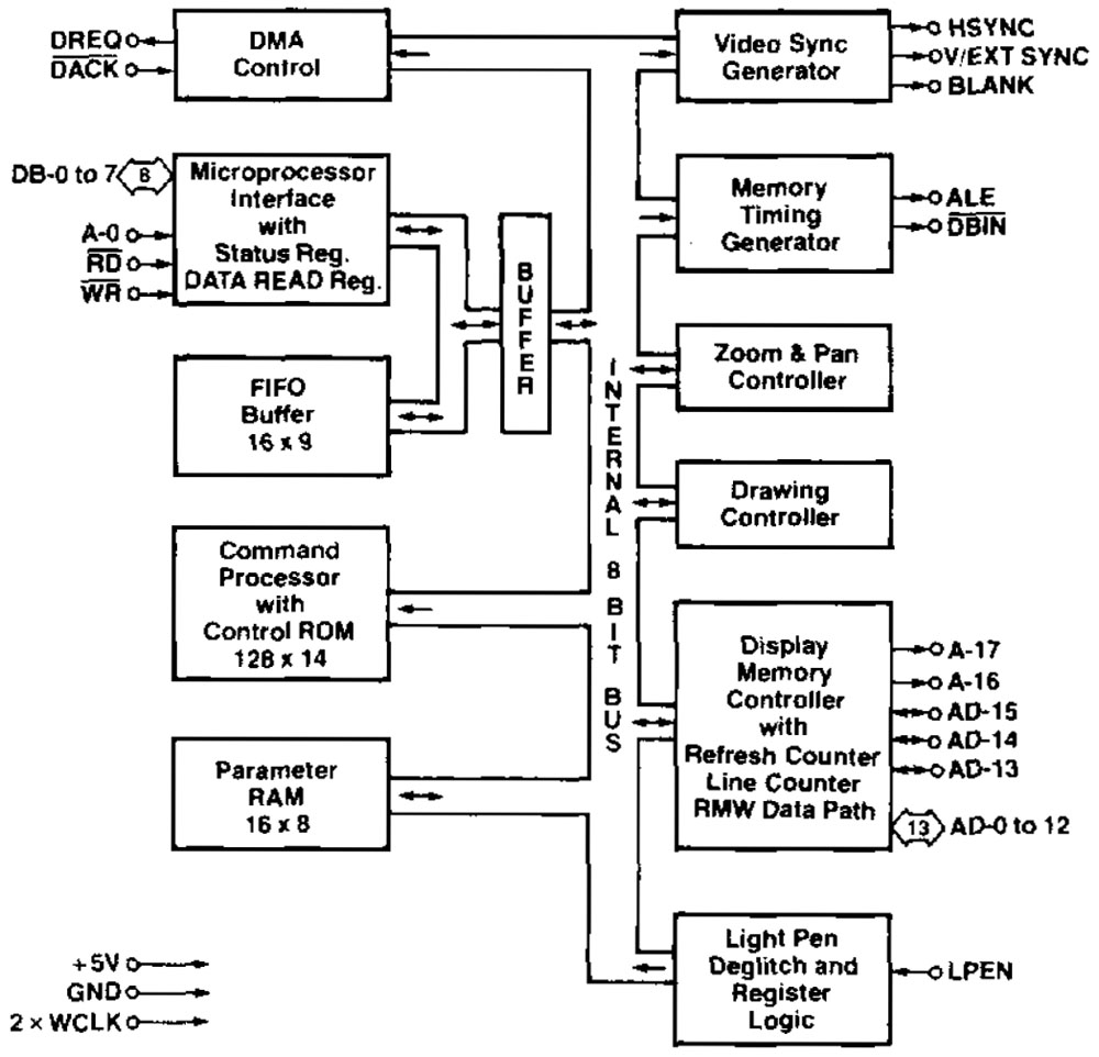 µPD7220 Blockschaltbild