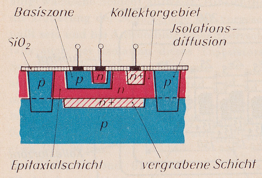 Transistor Aufbau