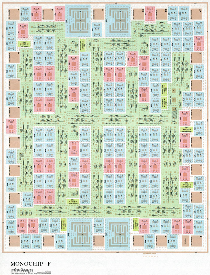 Monochip F