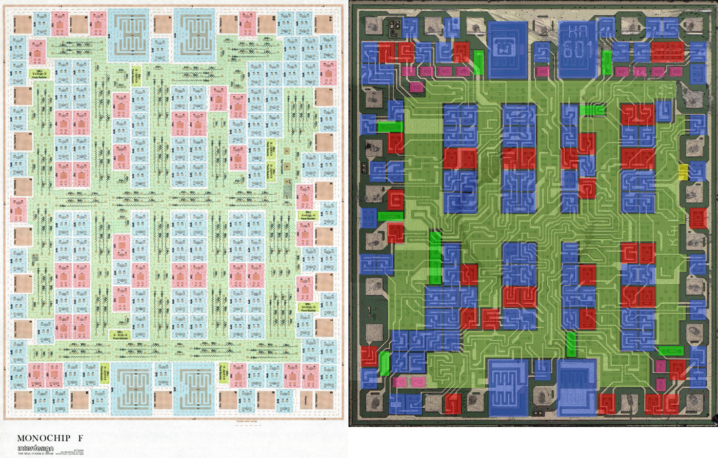 Monochip F Vergleich