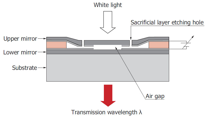 C14272 FPI Datenblatt MEMS-Filter