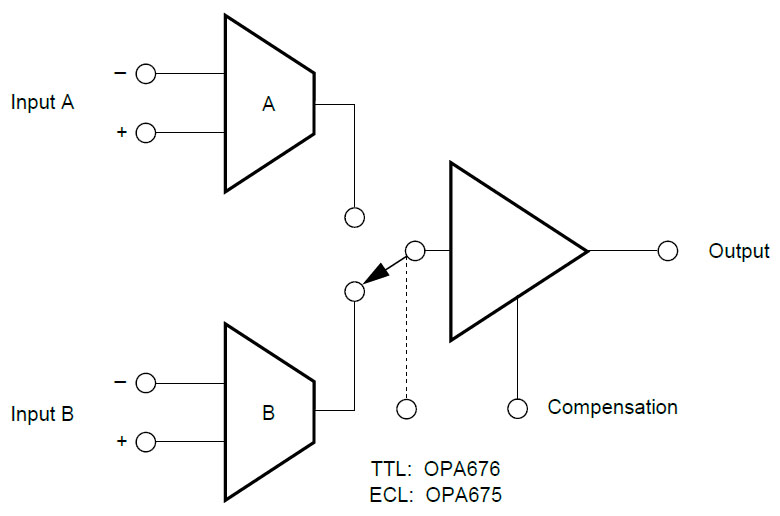 OPA676 Blockschaltbild