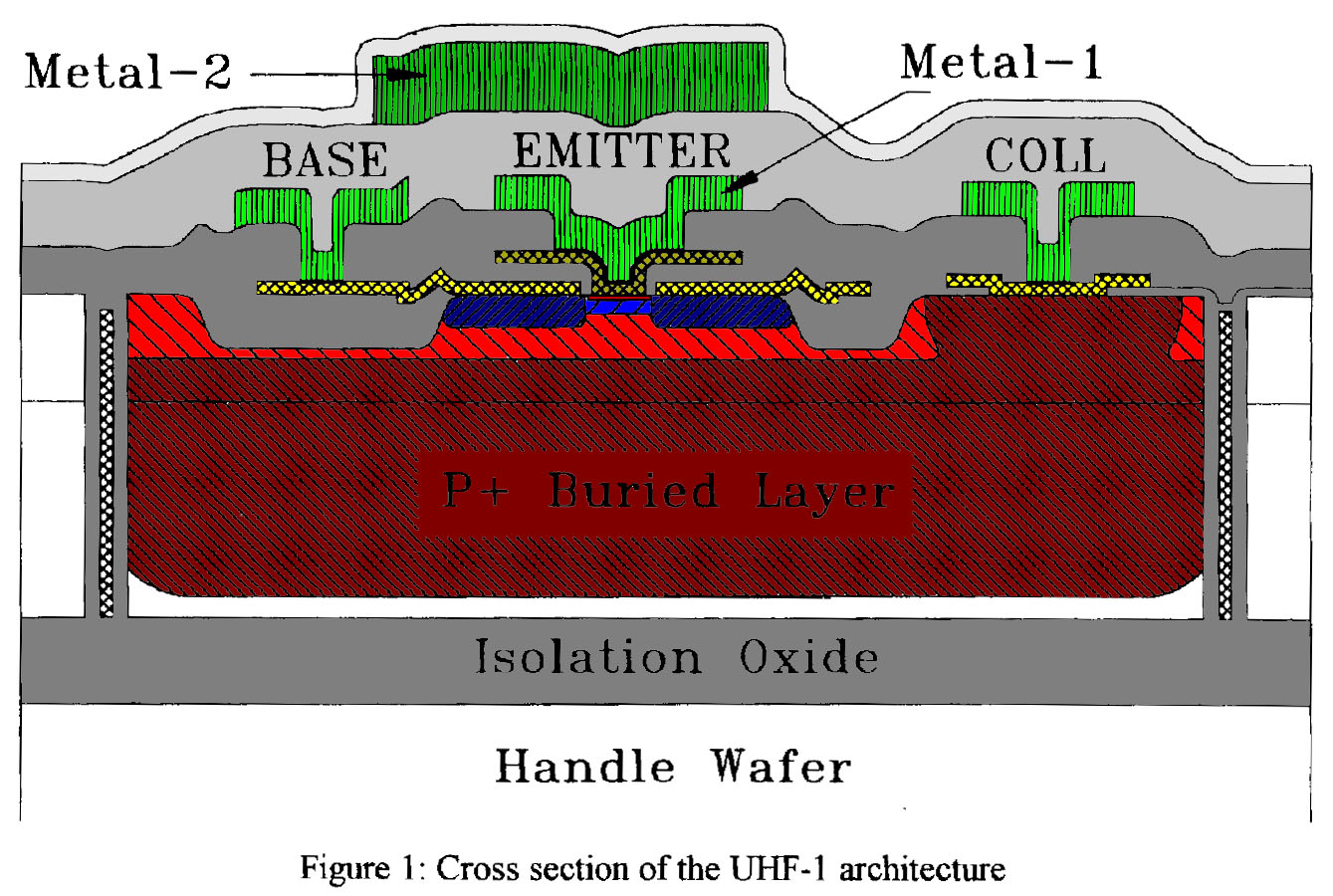 IEEE UHF-1 Prozess