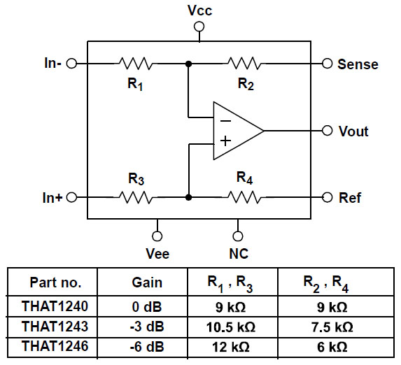 THAT 1240 Datenblatt Blockschaltbild