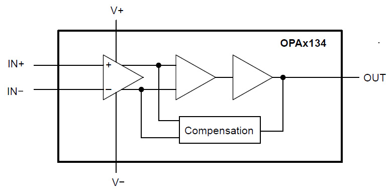 OPA4134 Datenblatt Blockschaltbild