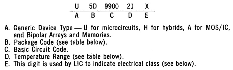 Fairchild Semiconductor Integrated Circuit Data Catalog