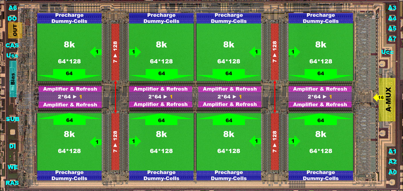 U2164 Die Analyse