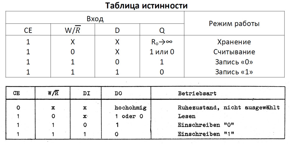 KM537RU1 Datenblätter