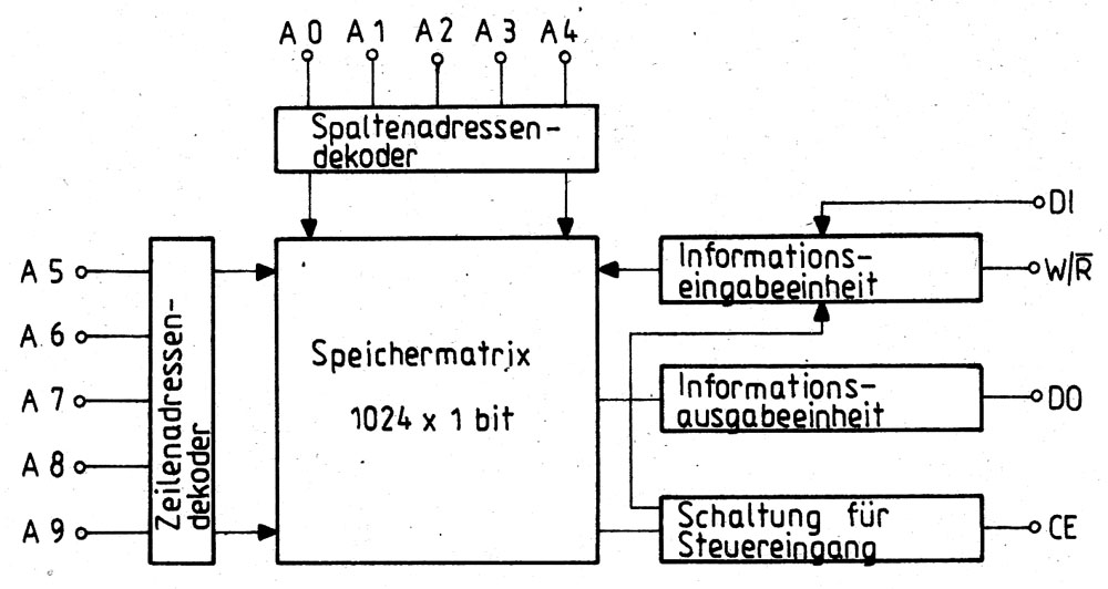 KM537RU1 Datenblatt Blockschaltbild