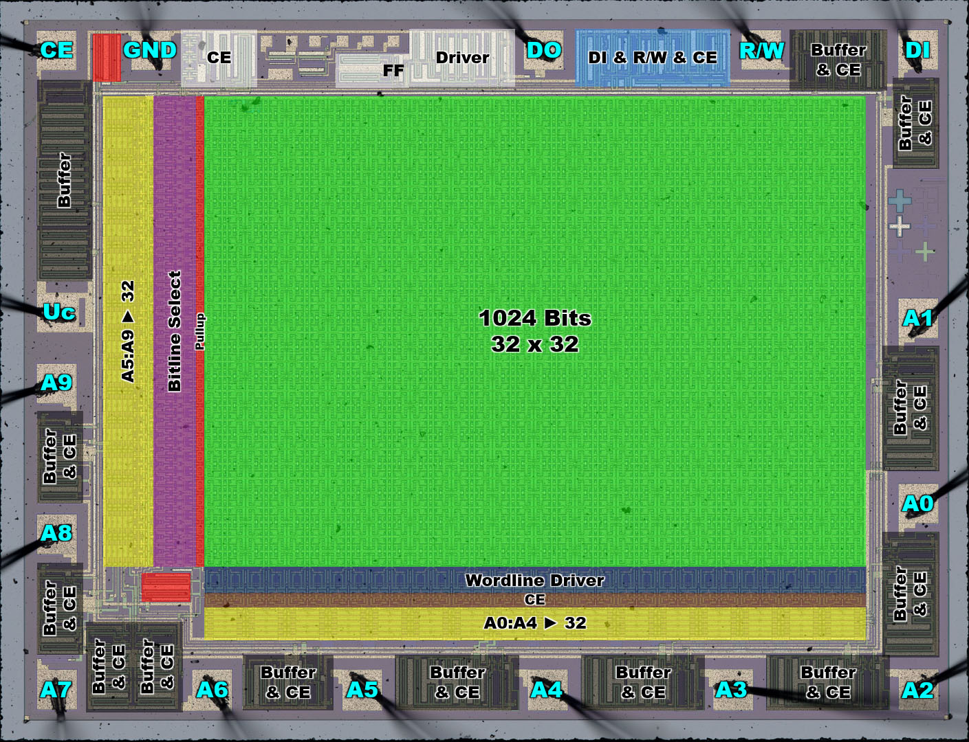 KM537RU1 Die Funktionsweise