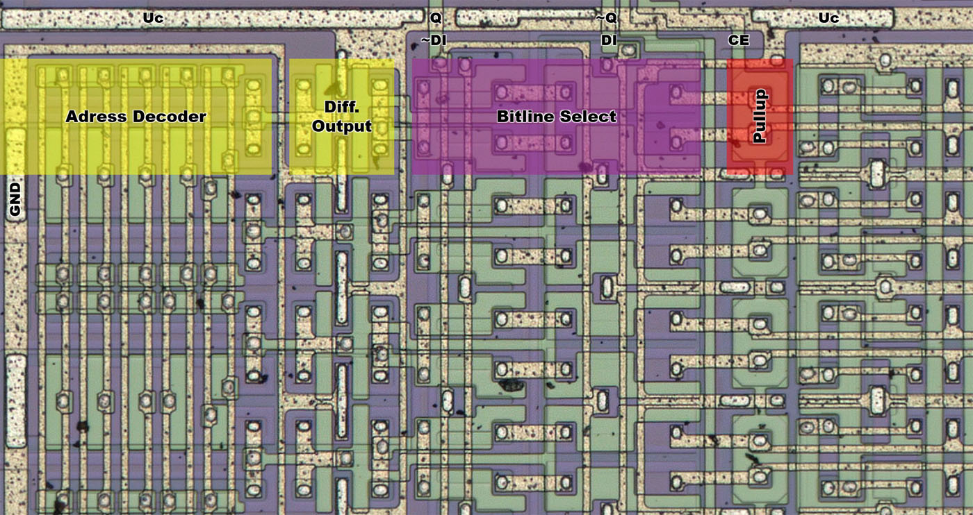 KM537RU1 Die Zeilenauswahl
