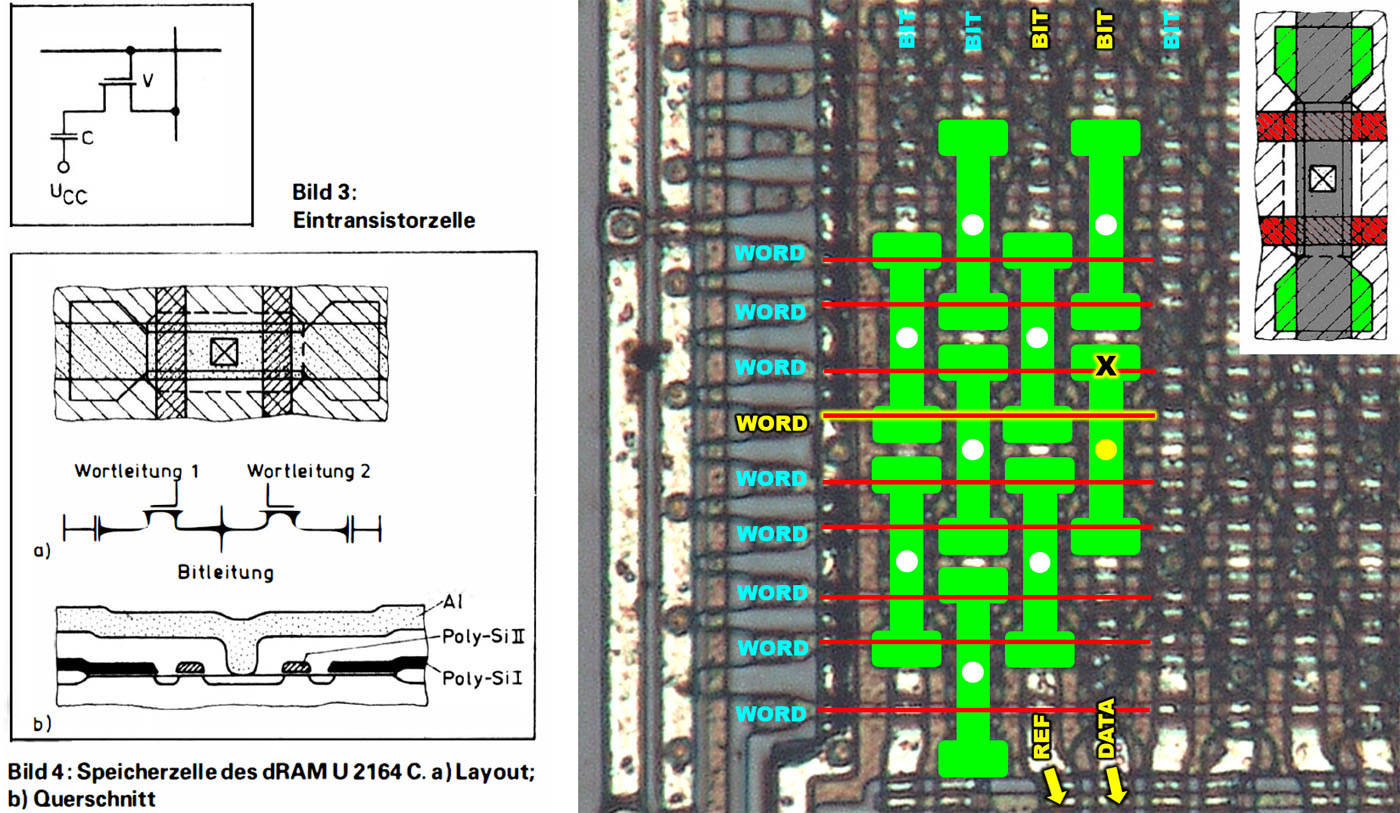 U2164 Die Speicherzellen