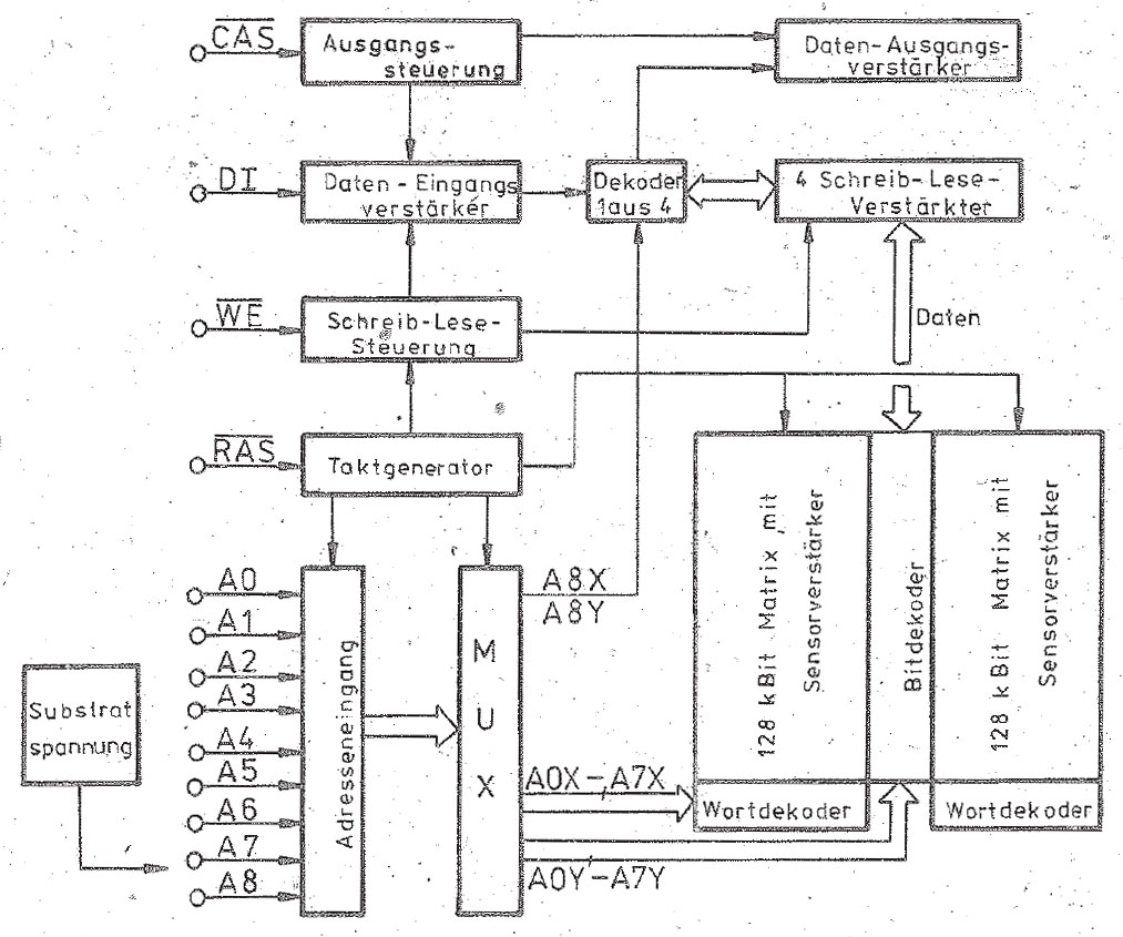 U61256 Datenblatt