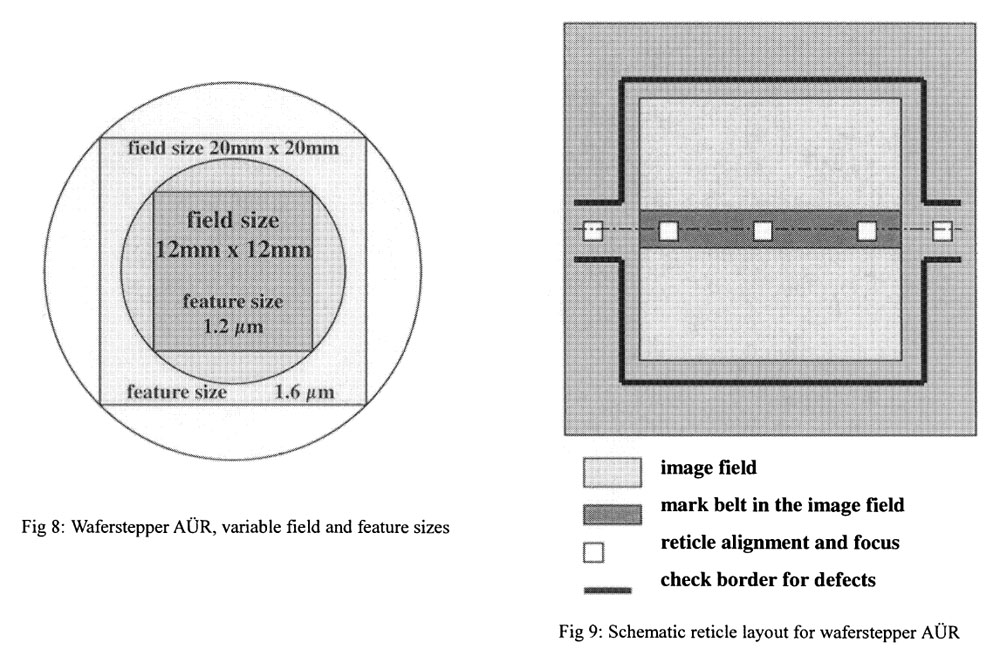 Looking back: Artwork and Mask Making in Dresden for the East German Megabit Chip Project