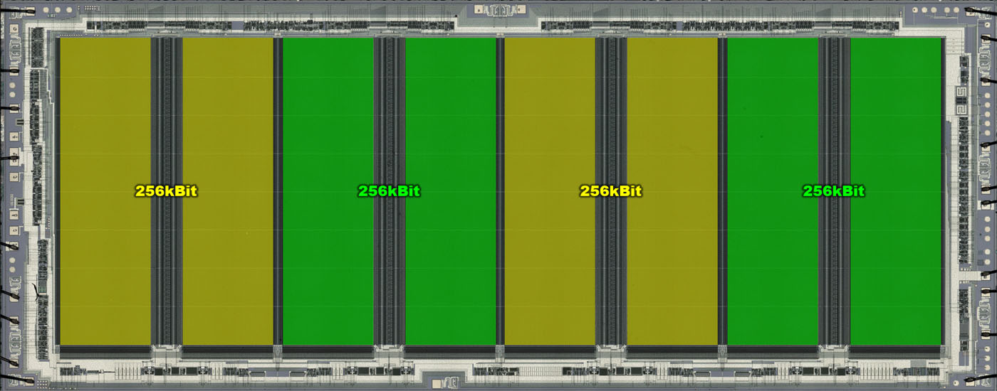 U61000 Die Speicheraufteilung