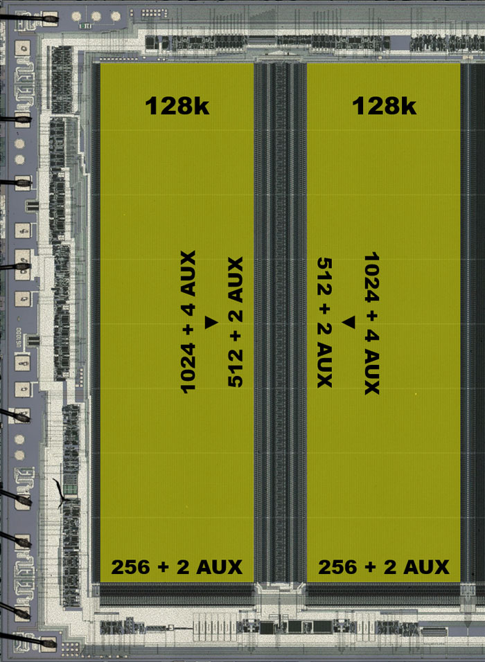 U61000 Die Speicheraufteilung
