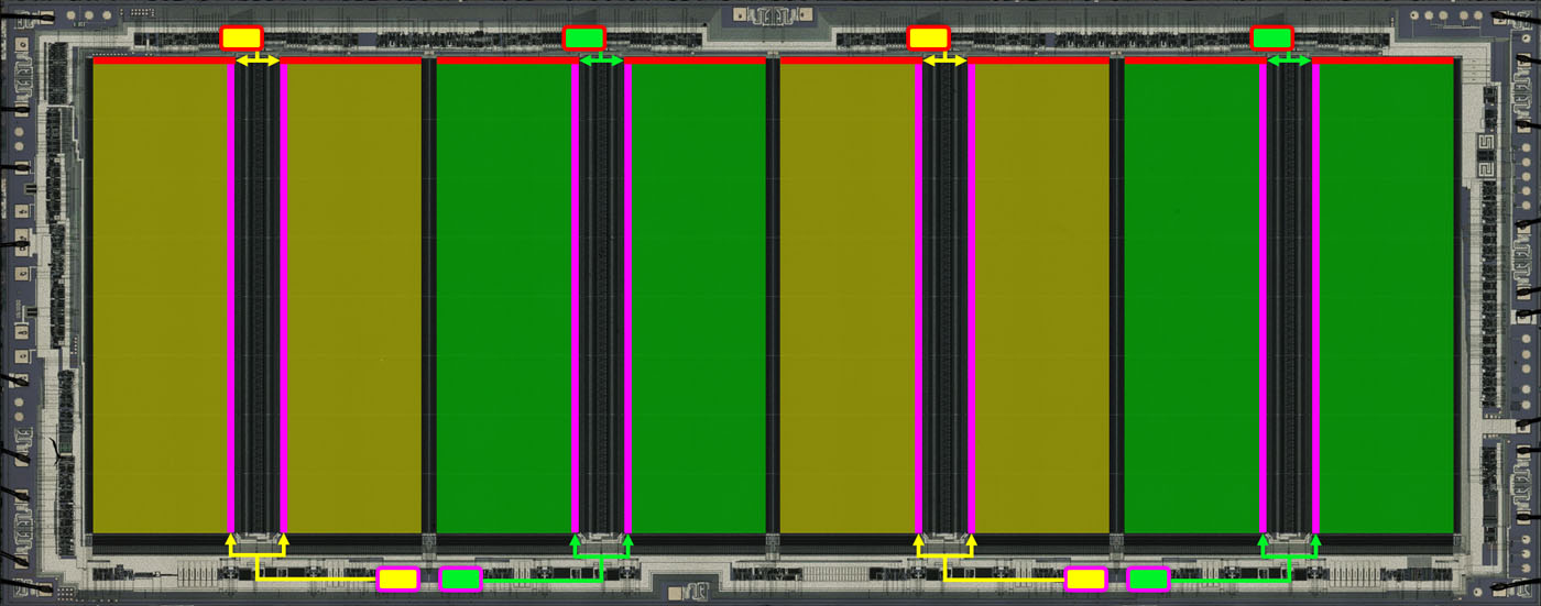U61000 Die Fuses Verteilung