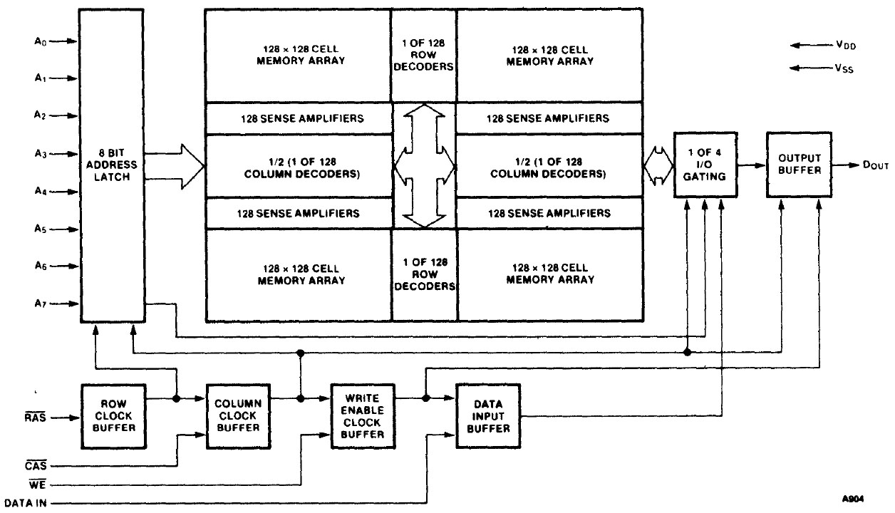 Application Note AP-131