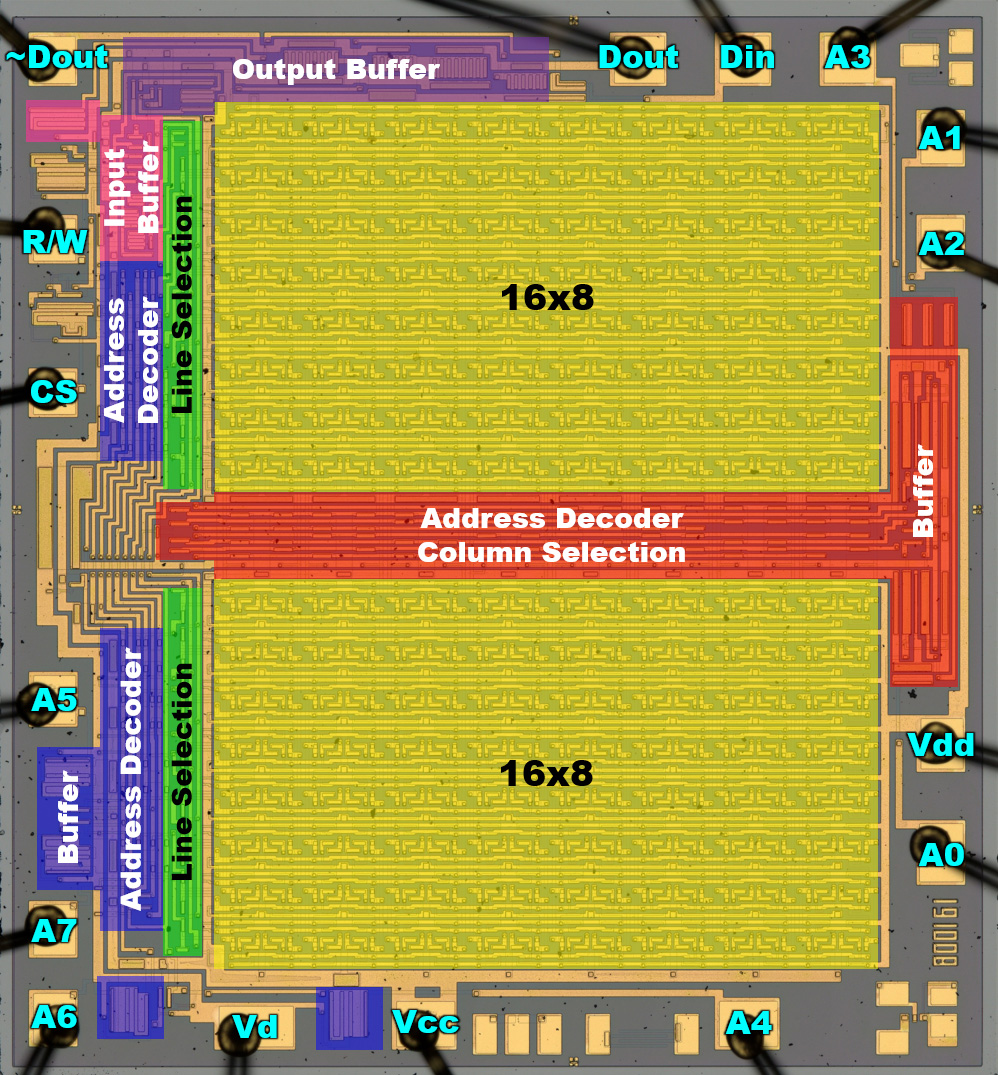 CM8001 Die Aufbau
