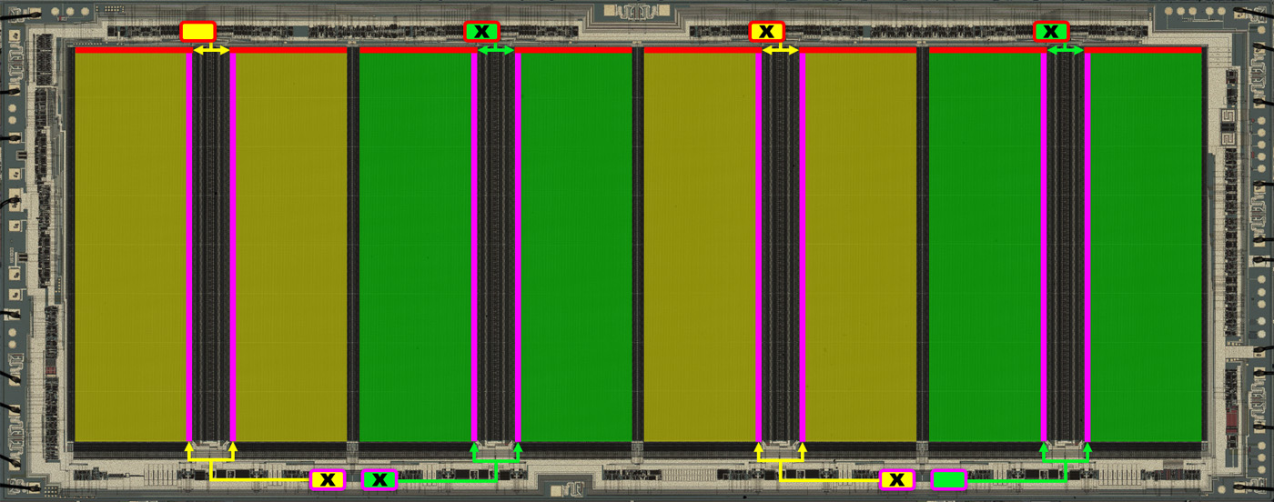 U61000 Die Fuses