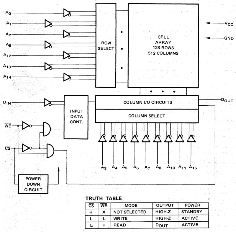 MB81C71A Datenblatt Blockschaltbild