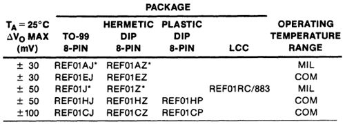 Datenblattausschnitt