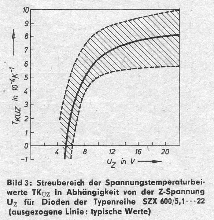 Z-Dioden Kennlinie