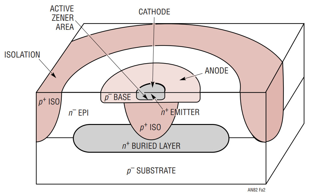 Linear Technology Application Note 82