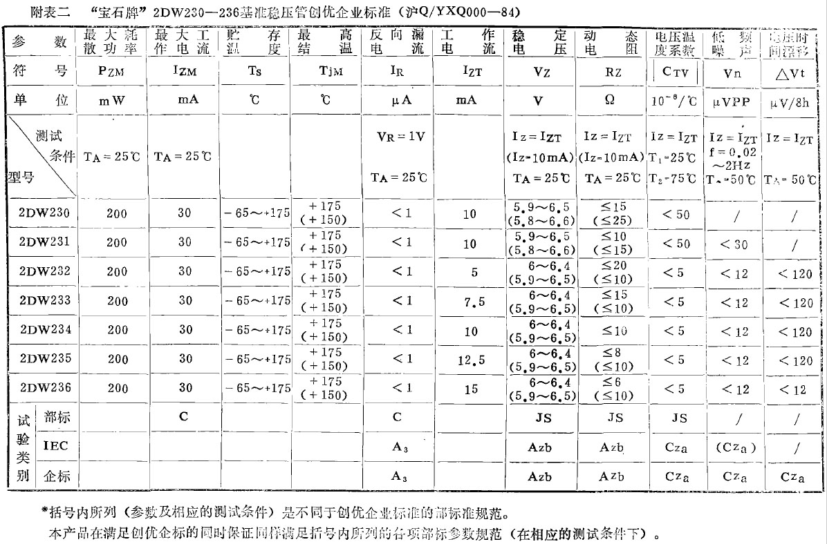 China Academic Journal 2DW230-2DW236