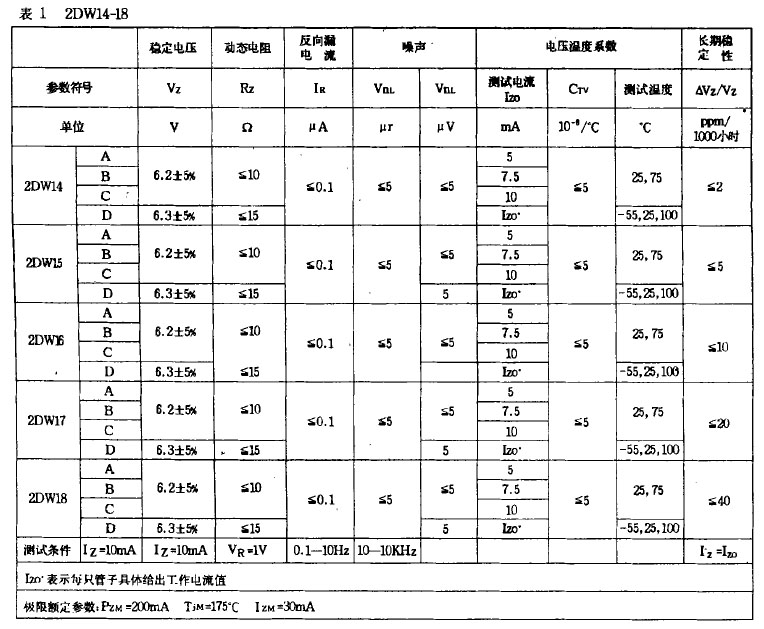 China Academic Journal 2DW