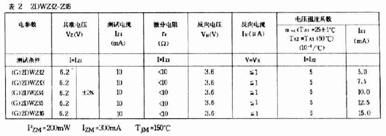 China Academic Journal 2DW