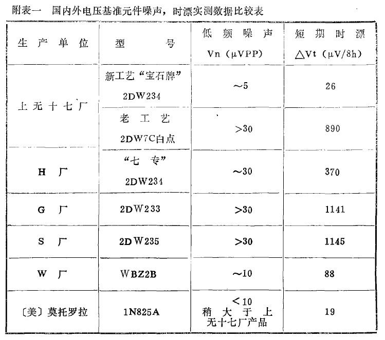 China Academic Journal 2DW230-2DW236