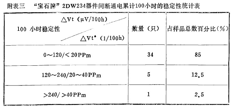 China Academic Journal 2DW230-2DW236