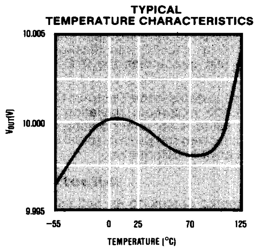 AD584 Datenblatt Temperaturkoeffizient