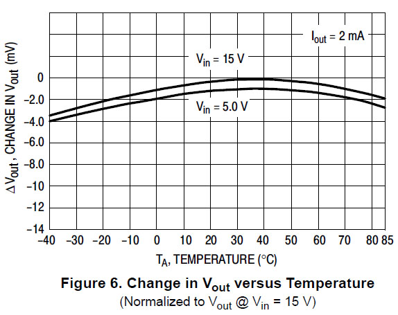 MC1403 Datenblatt Temperaturdrift