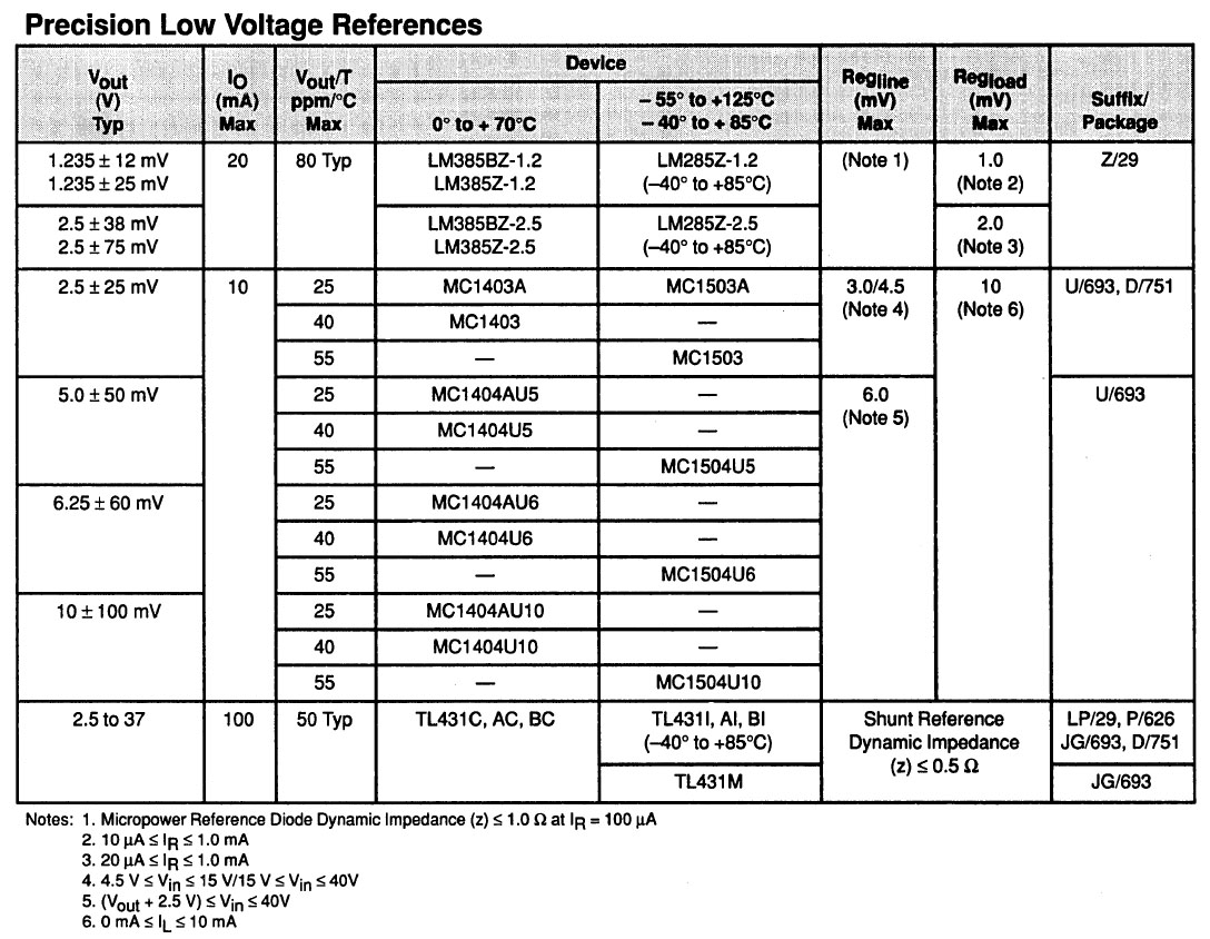 Motorola Linear/Interface ICs Devices Data Vol. II
