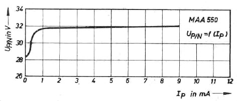 RFE MAA550 Diagramm