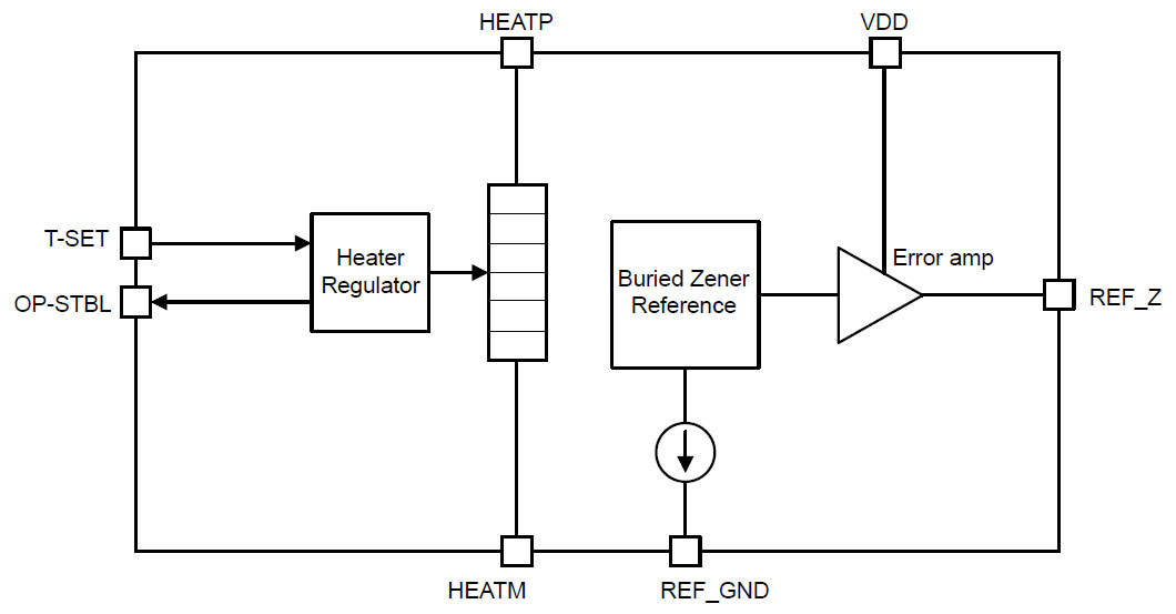 REF80 Datenblatt Blockschaltbild